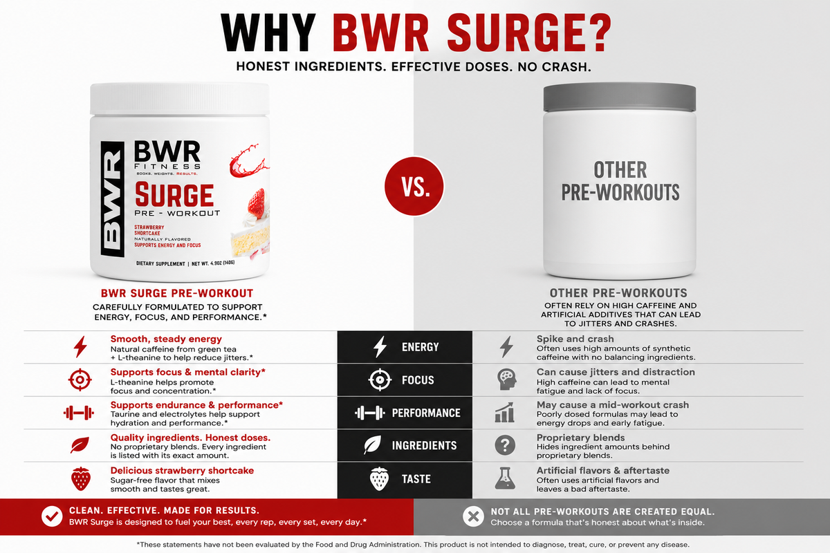 Surge Pre-Workout (Strawberry Shortcake)